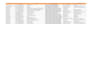 generate verified b2b leads and targeted email list